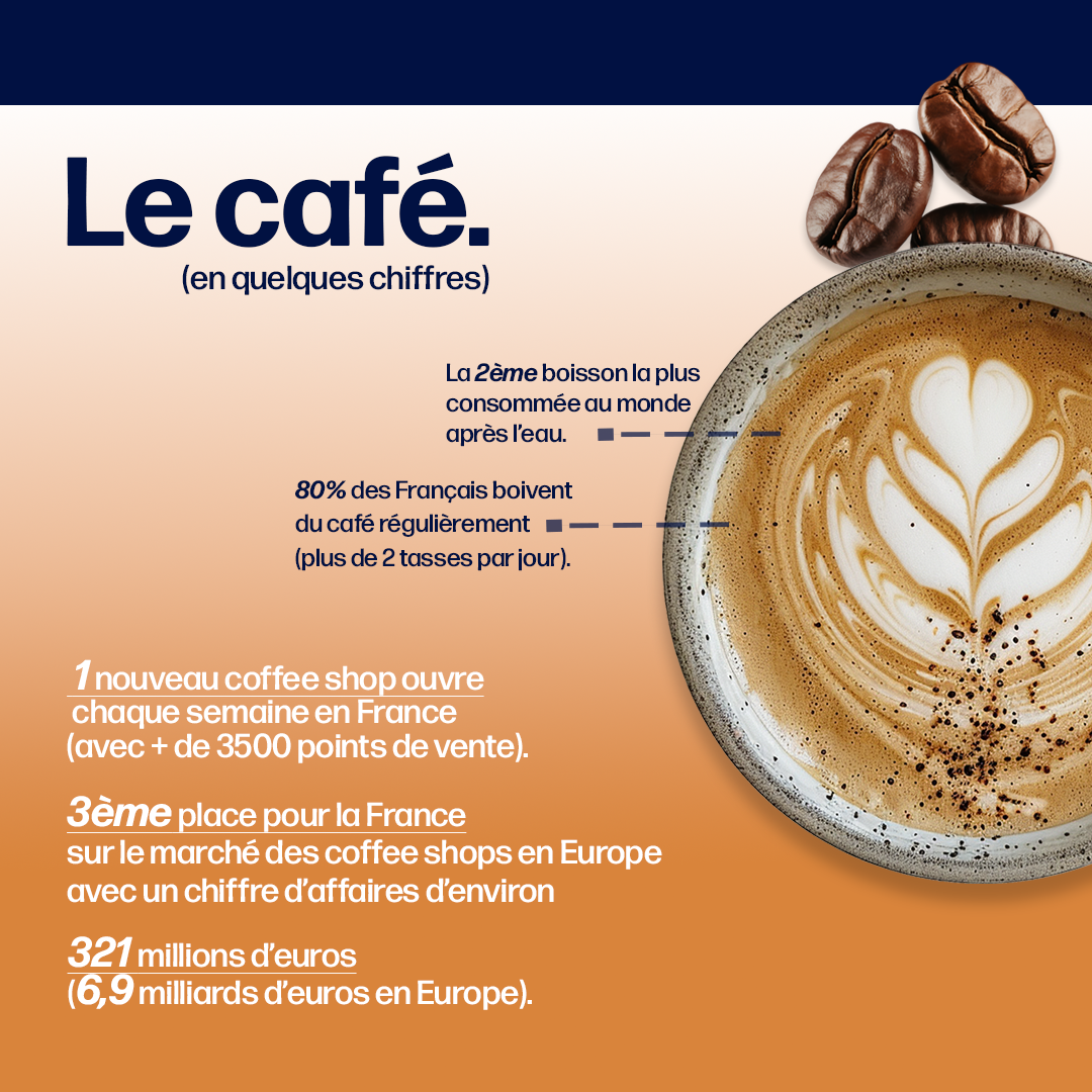 Le café en quelques chiffres